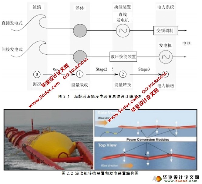 海蛇波浪能发电装置结构设计(含CAD零件图装配图)
