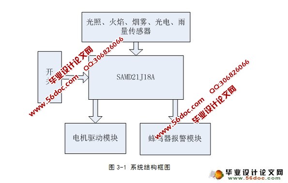 基于SAMD21单片机的智能窗设计(附程序)