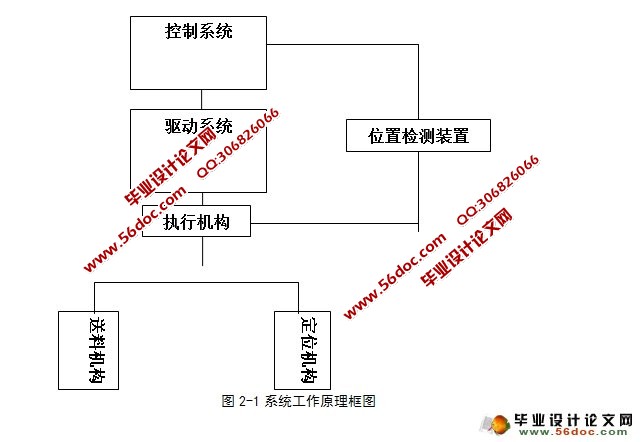 螺钉装配机自动上料装置的设计(含CAD零件图装配图)