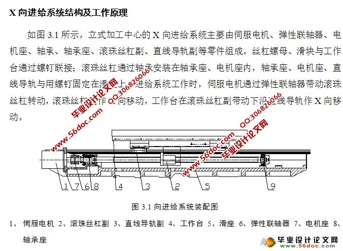 立式加工中心滑座及X向进给系统结构设计(含CAD图,CAXA图)