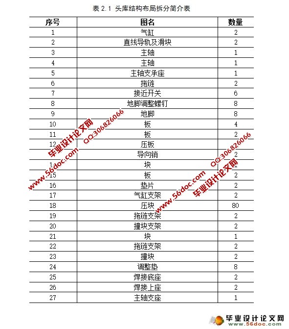 龙门加工中心头库结构设计(含CAD图,CAXA图)