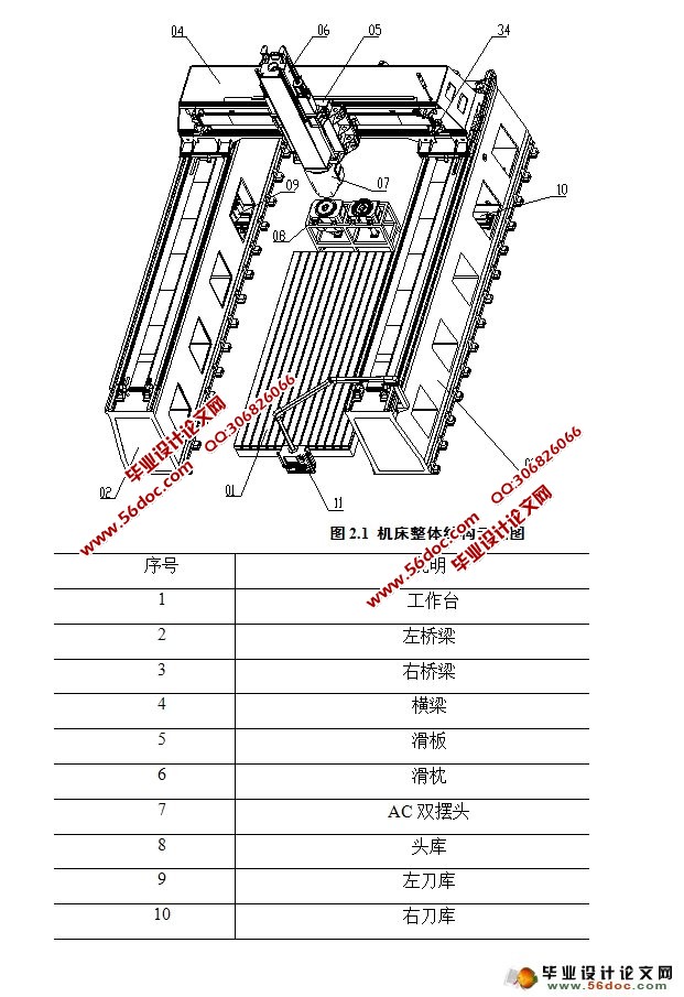 龙门加工中心铣头自动交换系统设计(含CAD图,CAXA图)