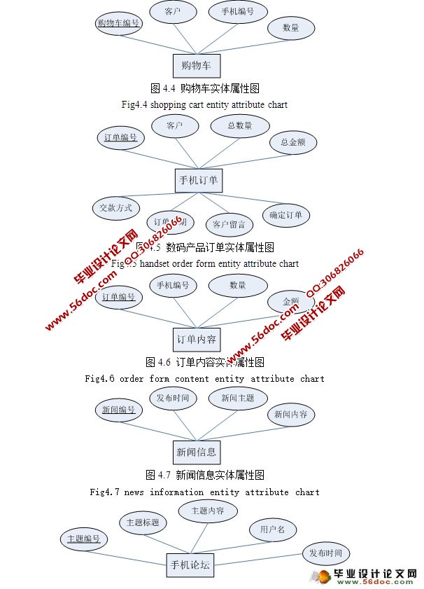 数码产品网上购物商城的设计与实现(ASP.NET,SQL)(含录像)