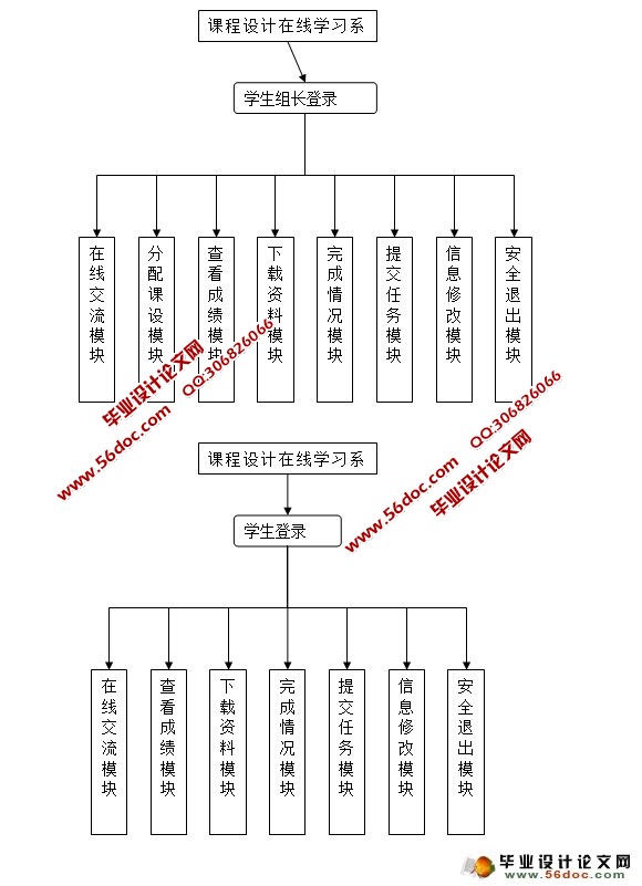 γѧϰϵͳʵ(û)(ASP.NET,SQL)(¼)