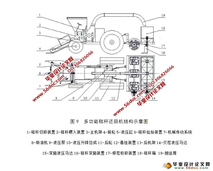 秸秆剪切实验装置结构设计(农业机械)(含CAD零件装配图)