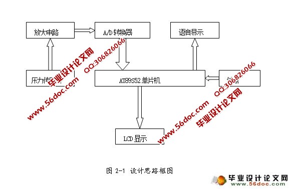 基于单片机的电子秤设计(附程序清单)