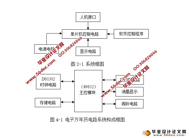 基于单片机电子万年历设计(附程序,电路原理图)