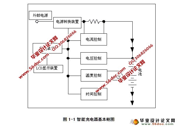 能型充电器的电源和显示的设计(附程序代码,原理图)