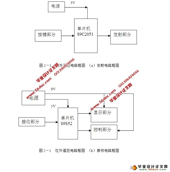 红外遥控电路设计(附源程序,电路图)