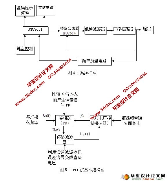 基于PLL信号发生器的设计(附程序,电路图)