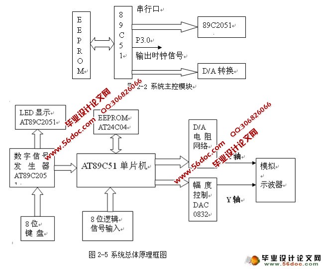 基于单片机的简易逻辑分析仪的设计