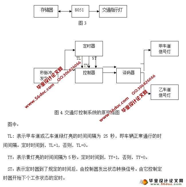 基于单片机控制的交通灯设计(附程序,电路图)