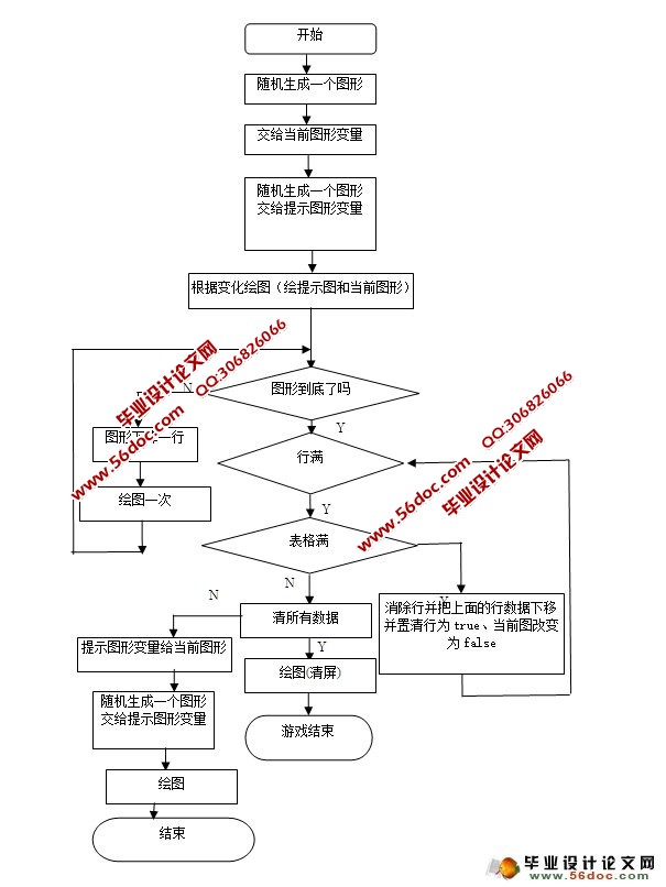 基于单片机实现的俄罗斯方块游戏(附程序,电路原理图)