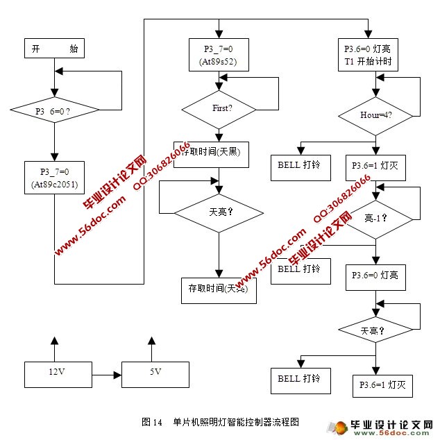 单片机照明灯智能控制器设计(附程序清单,PCB,电路原理图)