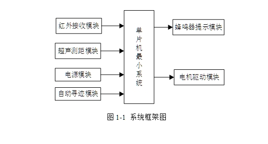 基于单片机智能公交小车控制系统设计(含电路图,程序清单)