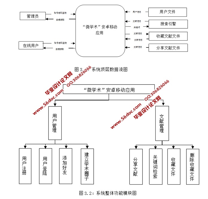 微学术(文献)安卓Android移动应用APP的设计(MySQL)