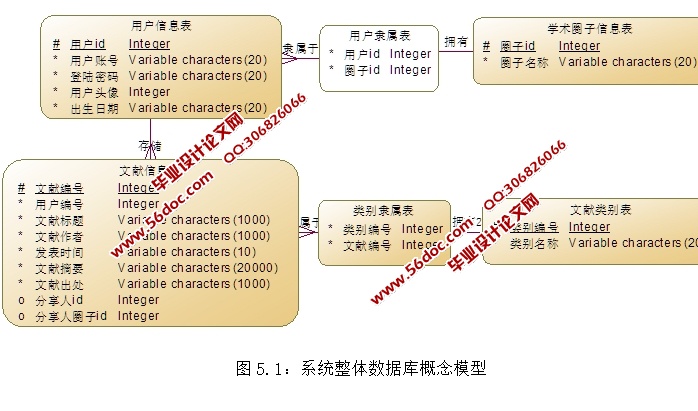 微学术(文献)安卓Android移动应用APP的设计(MySQL)