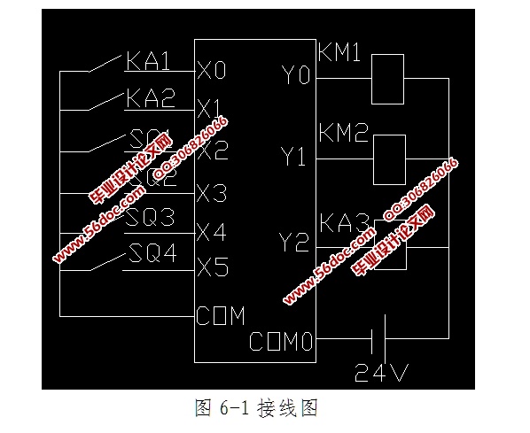 基于PLC自动门控制系统的设计