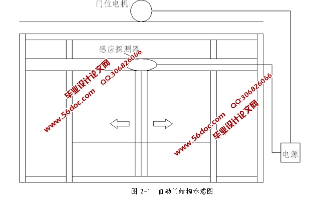 基于PLC自动门控制系统的设计