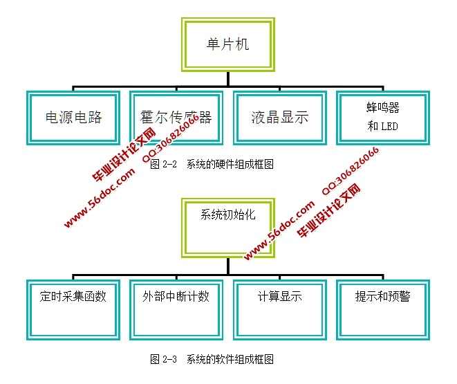 自行车里程监测仪的嵌入式设计与实现(含Proteus仿真程序,原理图)