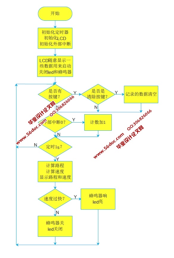 自行车里程监测仪的嵌入式设计与实现(含Proteus仿真程序,原理图)