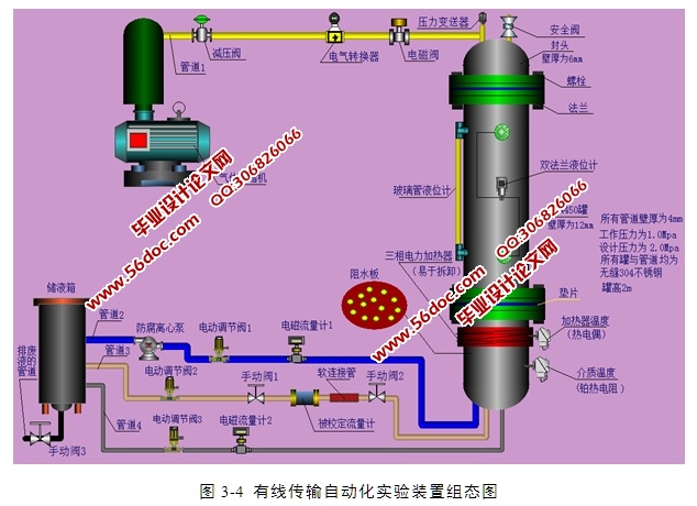 基于PLC有线传输实验装置设计与研究(含组态图)
