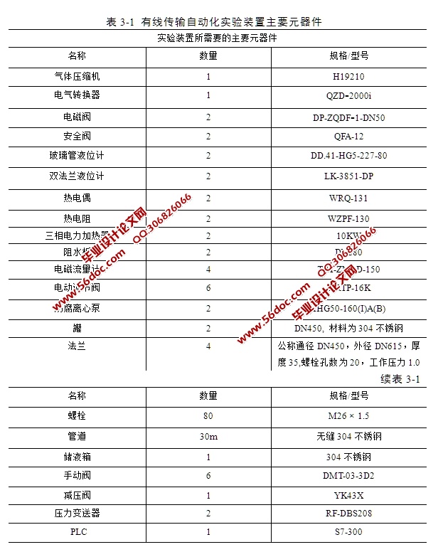 基于PLC有线传输实验装置设计与研究(含组态图)