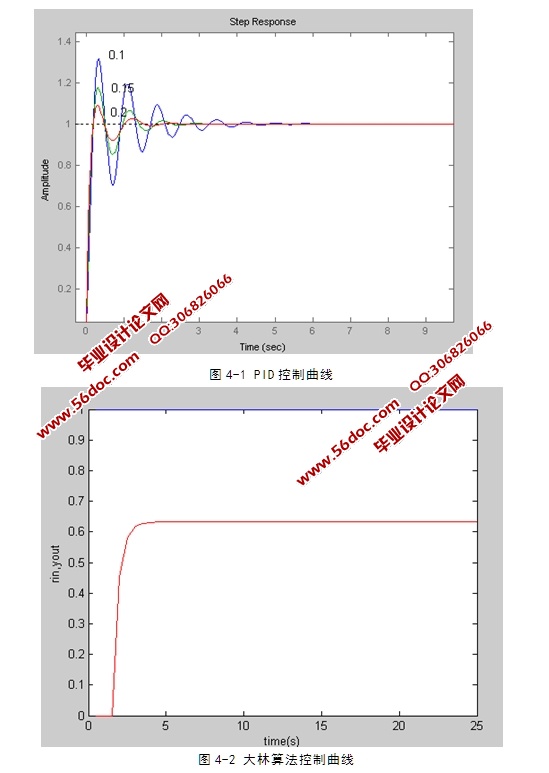 MATLAB̬ϵͳо()