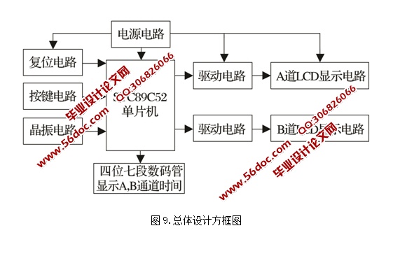 多功能方位指示、定位器的研究(含电路原理图,程序)