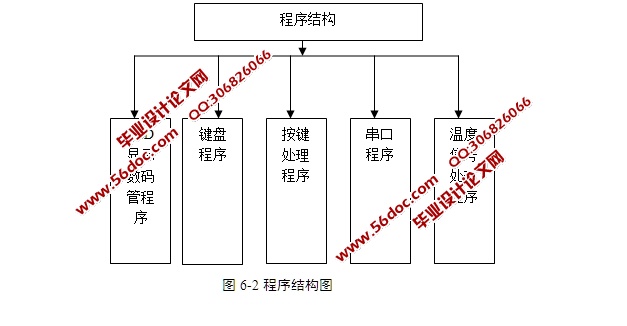 多功能鱼缸智能控制系统的设计(含电路图,原理图,程序)