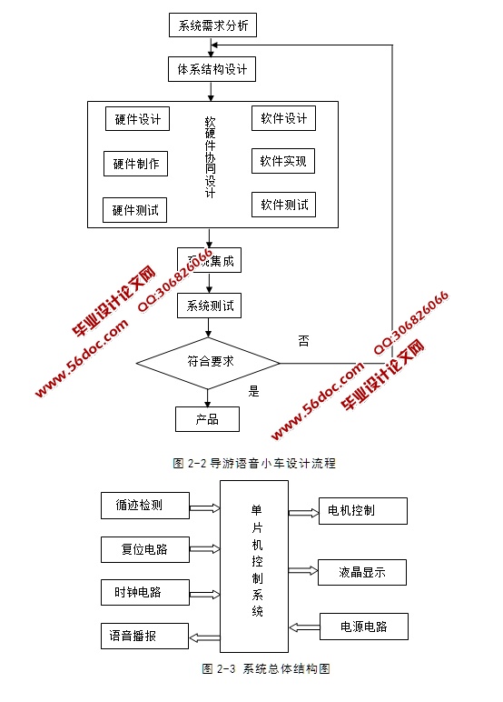 基于51单片机的语音智能导游观光小车设计(含原理图,电路图,程序)