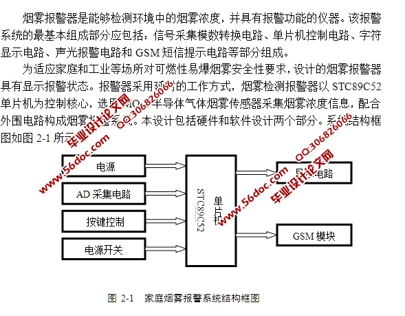 基于GSM模块的家庭烟雾报警系统设计(含硬件原理图,程序)