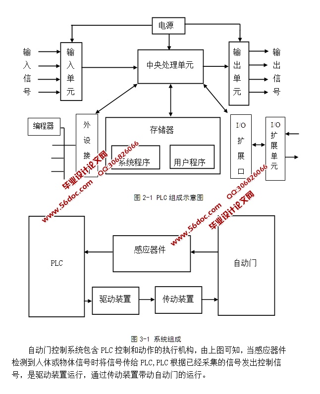 基于PLC的自动门控制系统设计(含梯形图)