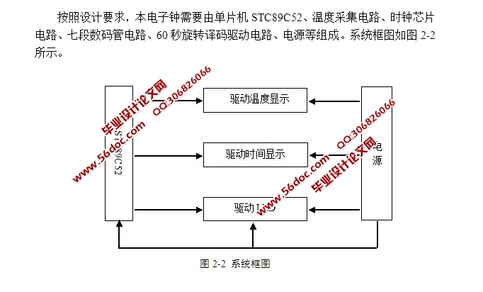 基于单片机的60s旋转电子时钟的设计(含电路原理图,程序)