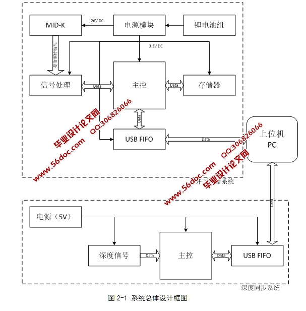 基于单片机的MID-K存储式测井系统设计(含电路原理图,程序)