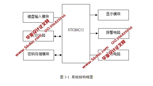 基于单片机的电子密码锁系统设计(含电路原理图,Proteus仿真程序)