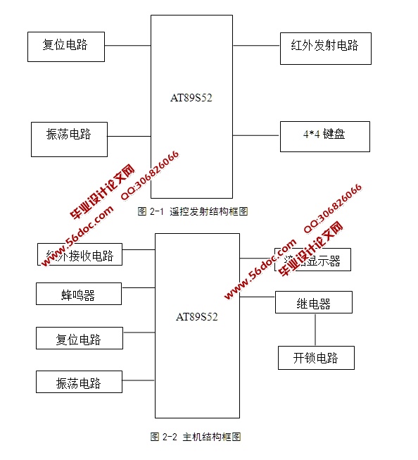 基于单片机的红外解码器设计(含电路原理图,程序)