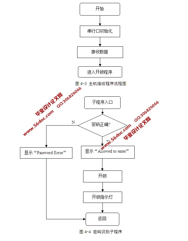 基于单片机的红外解码器设计(含电路原理图,程序)