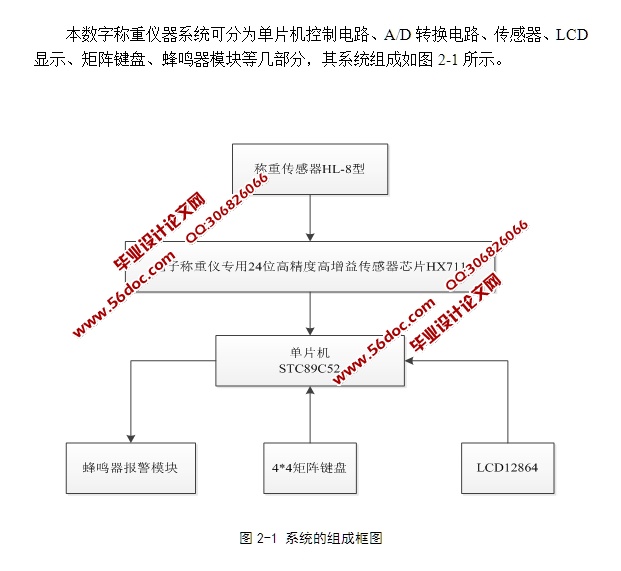 基于单片机的数字称重仪器的设计(含电路图,程序)