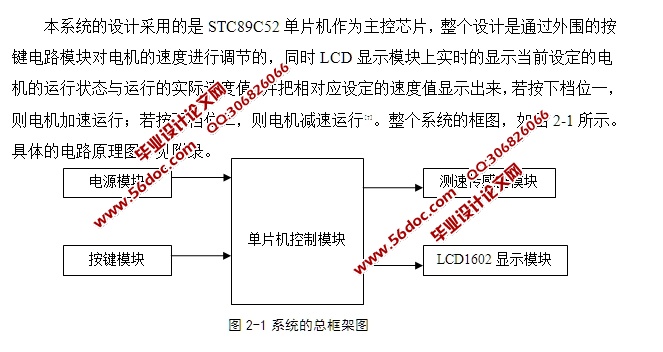 基于单片机的车载数字仪表的设计(含电路原理图,程序)