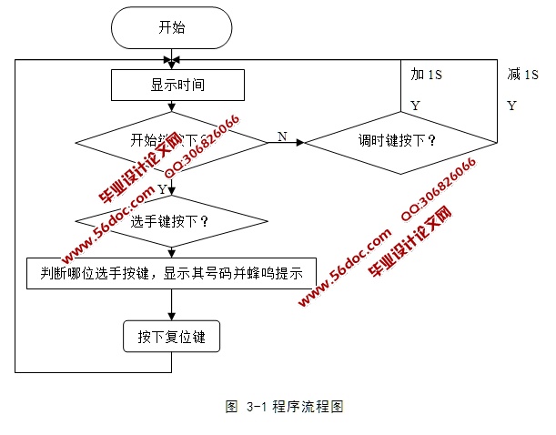 基于单片机的智能抢答器系统设计(含原理图,元器清单,Proteus仿真程序)