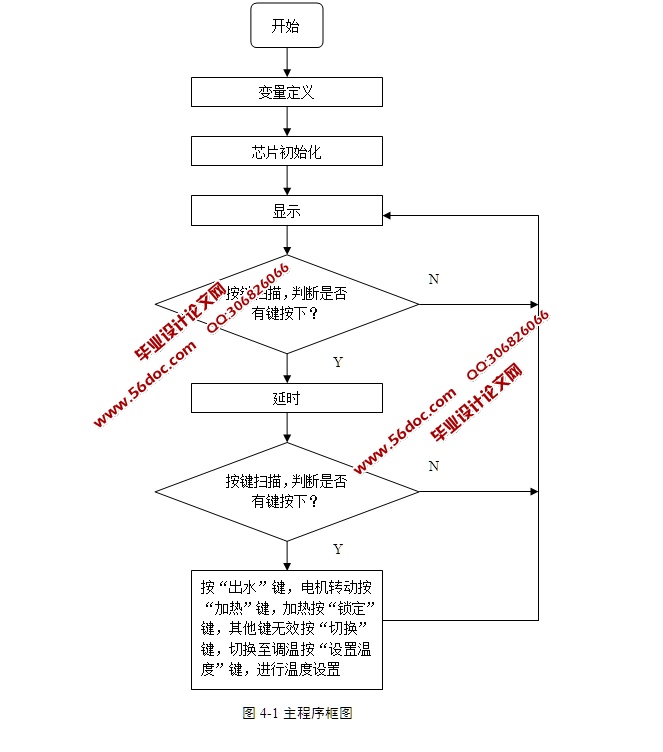 基于单片机的智能饮水机控制(含电路原理图,元件清单,程序)