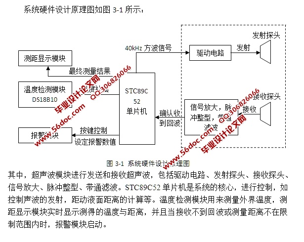 基于单片机的动液面监测系统设计(含电路原理图,程序)