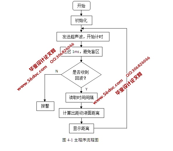 基于单片机的动液面监测系统设计(含电路原理图,程序)