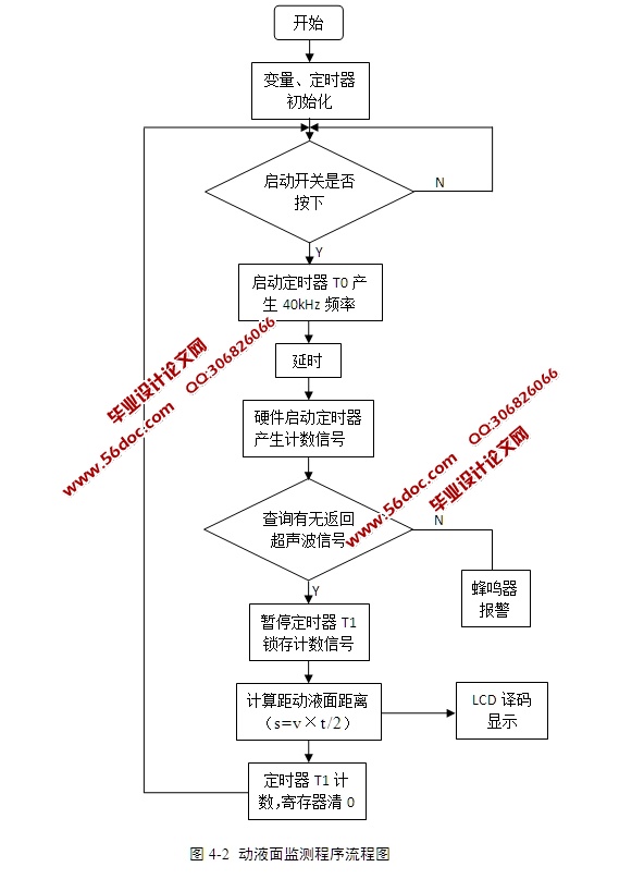 基于单片机的动液面监测系统设计(含电路原理图,程序)