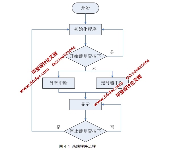 基于单片机设计的心率测试仪设计(含电路图,程序)