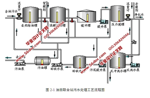 油田污水处理控制系统的设计(西门子Step7,PLC程序)